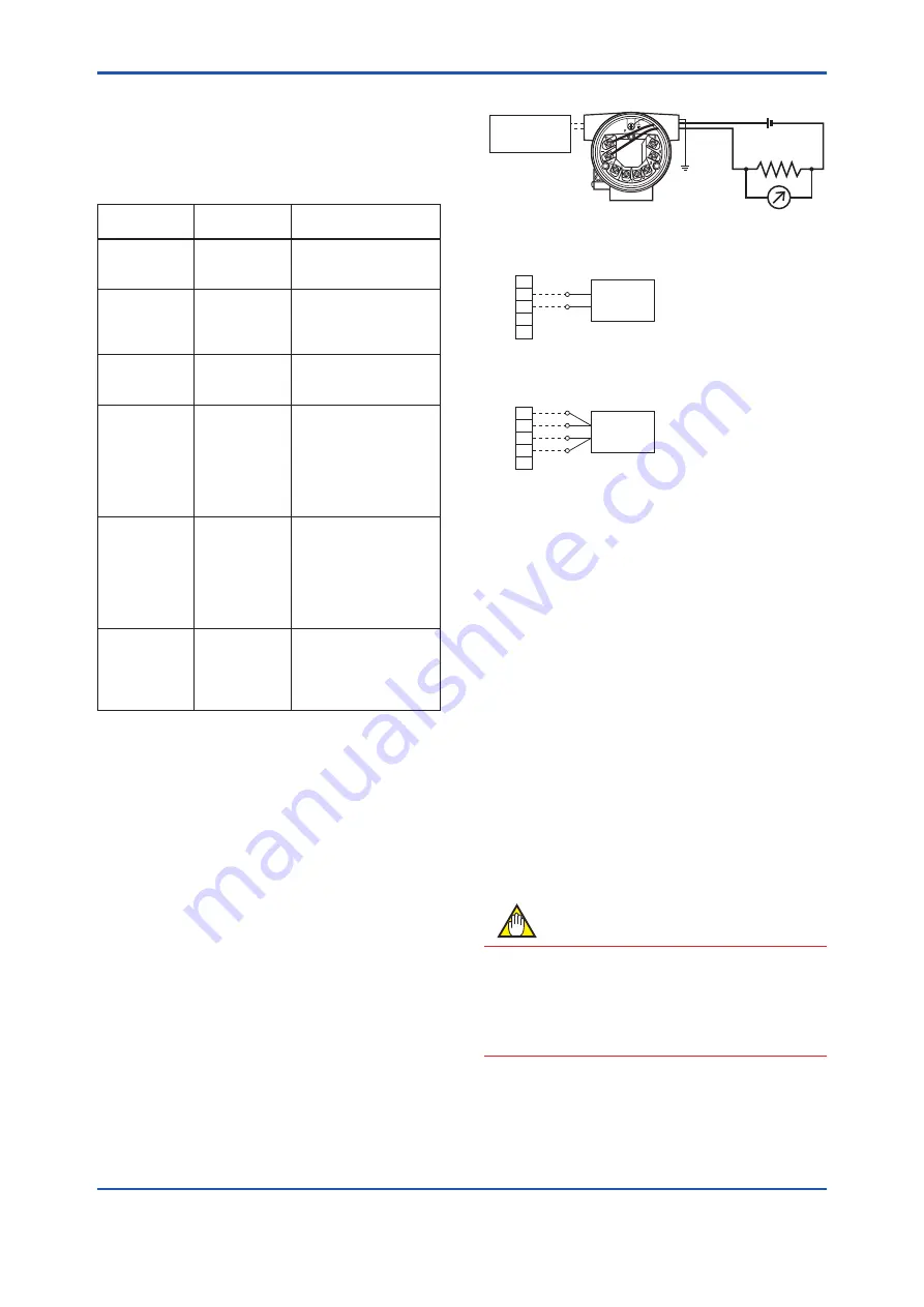 YOKOGAWA YTA710 User Manual Download Page 21