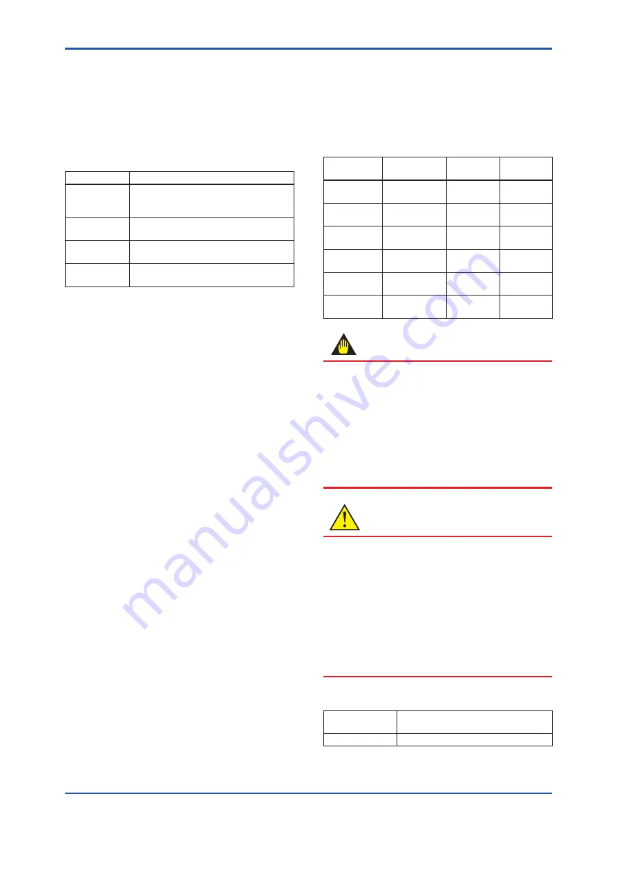 YOKOGAWA YTA710 User Manual Download Page 22