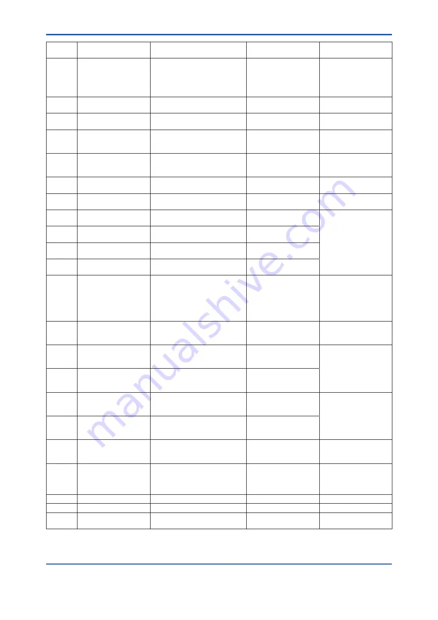 YOKOGAWA YTA710 User Manual Download Page 28