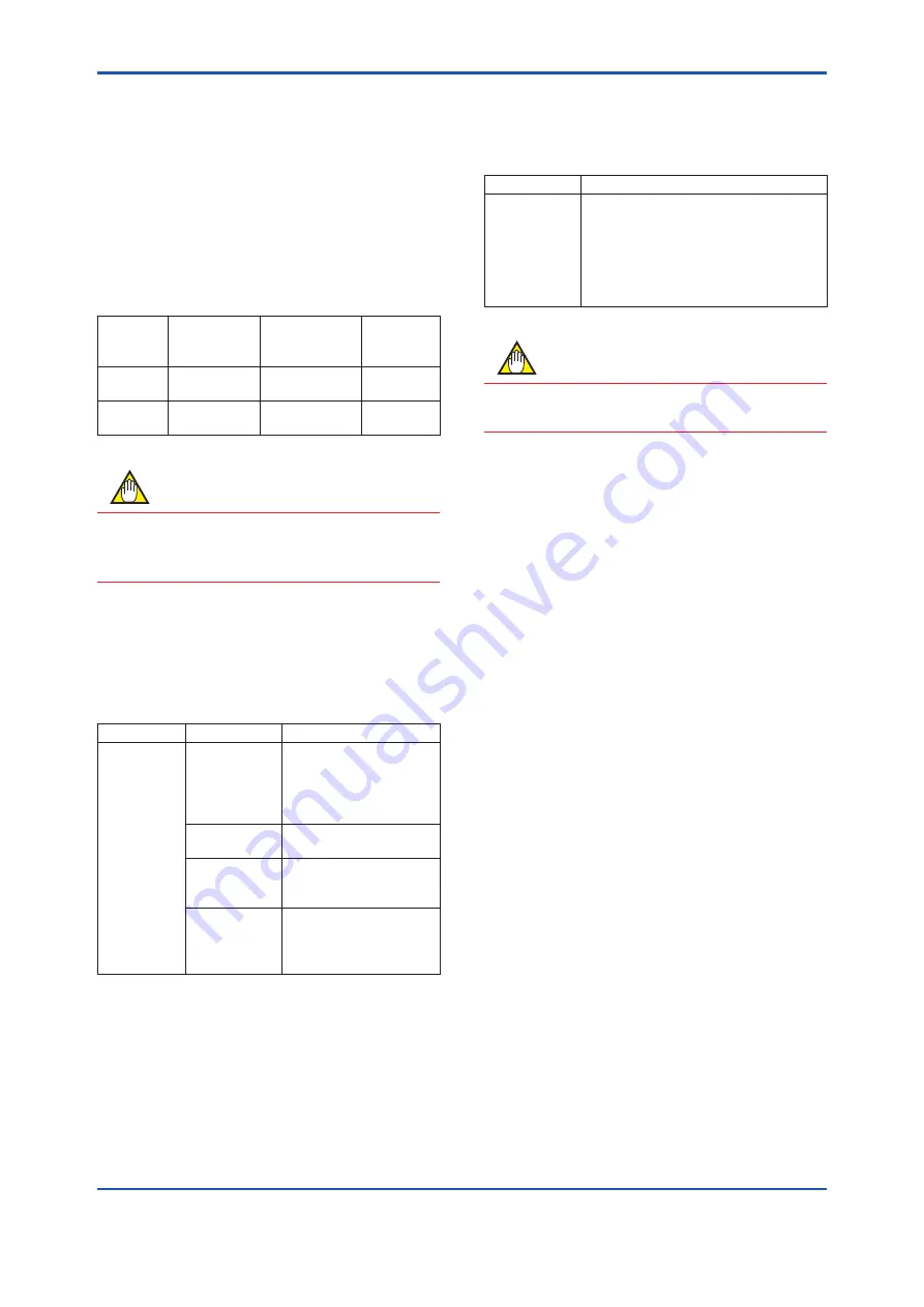 YOKOGAWA YTA710 User Manual Download Page 31