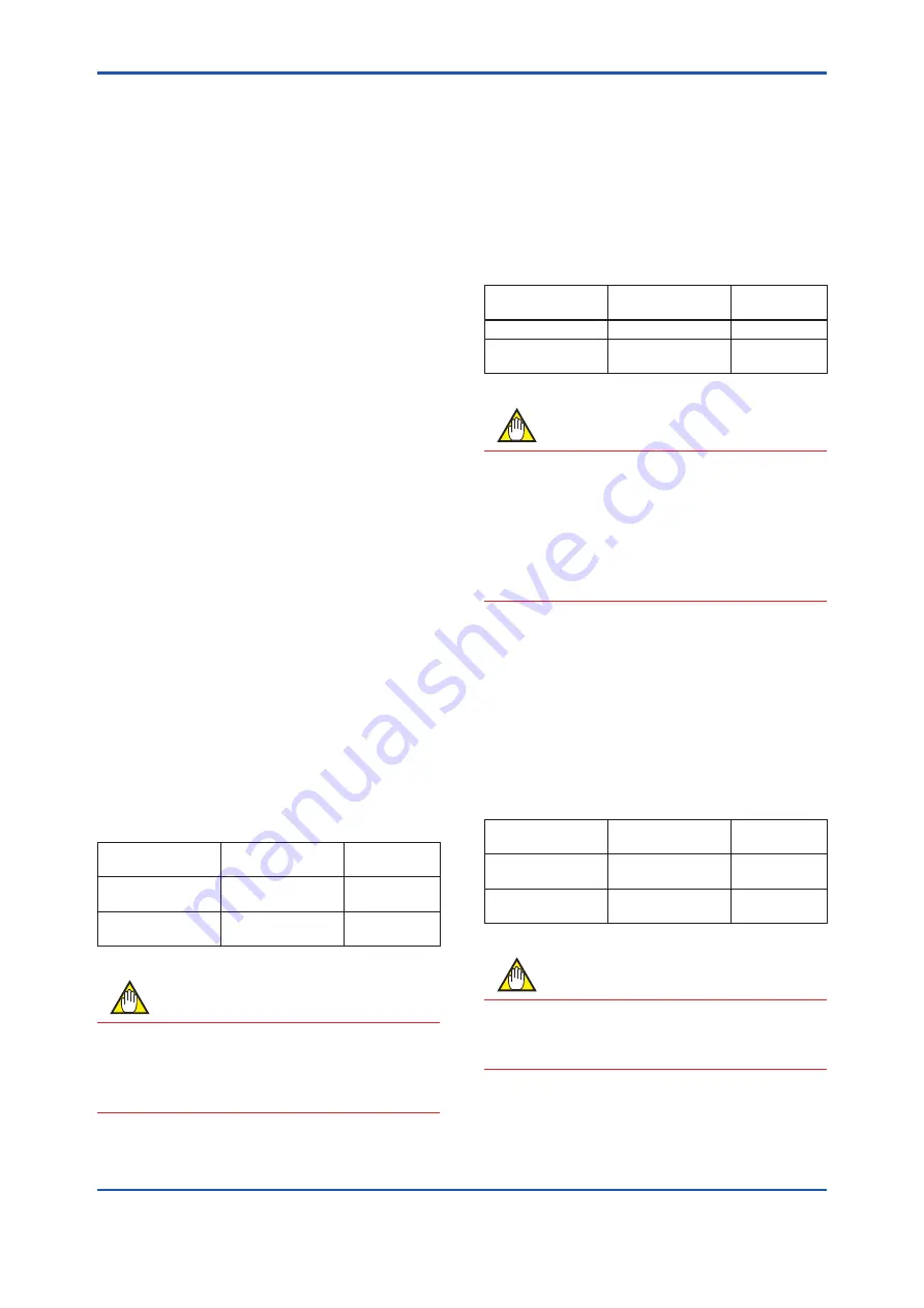 YOKOGAWA YTA710 User Manual Download Page 32