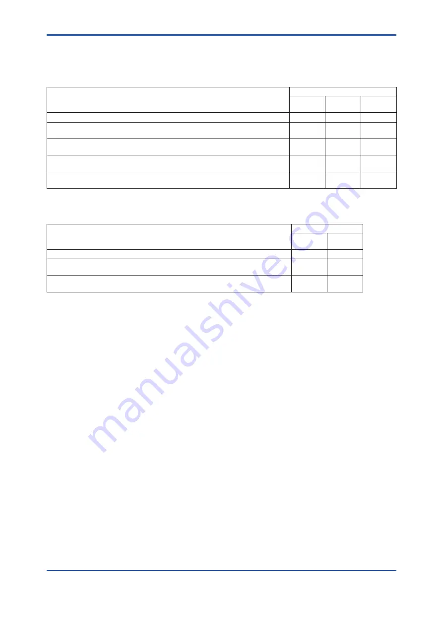 YOKOGAWA YTA710 User Manual Download Page 34