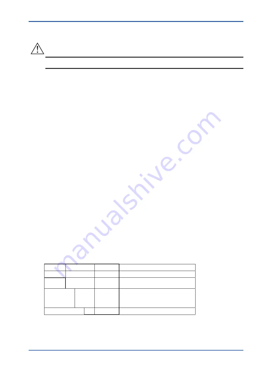 YOKOGAWA ZR22S User Manual Download Page 42