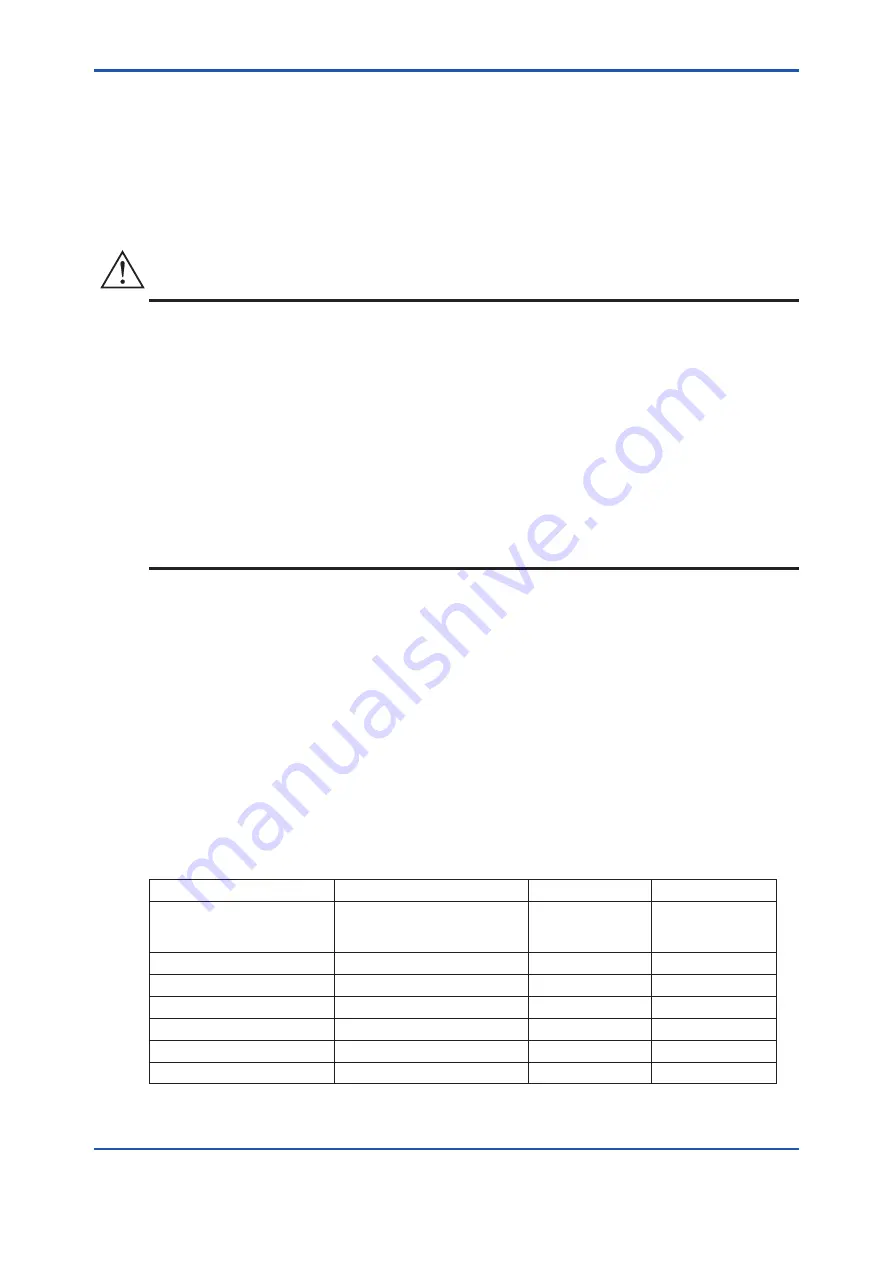 YOKOGAWA ZR22S User Manual Download Page 81