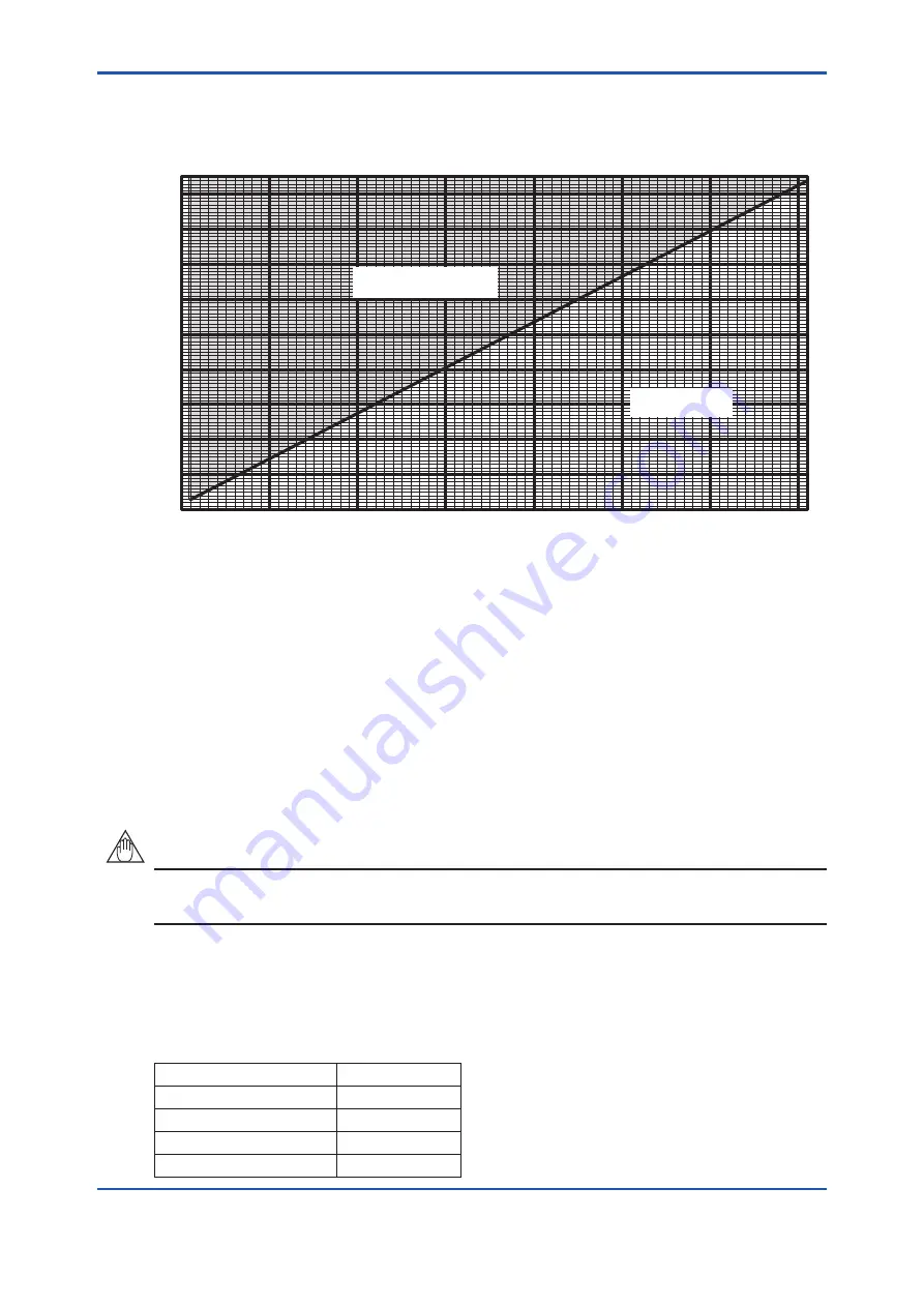 YOKOGAWA ZR22S User Manual Download Page 114