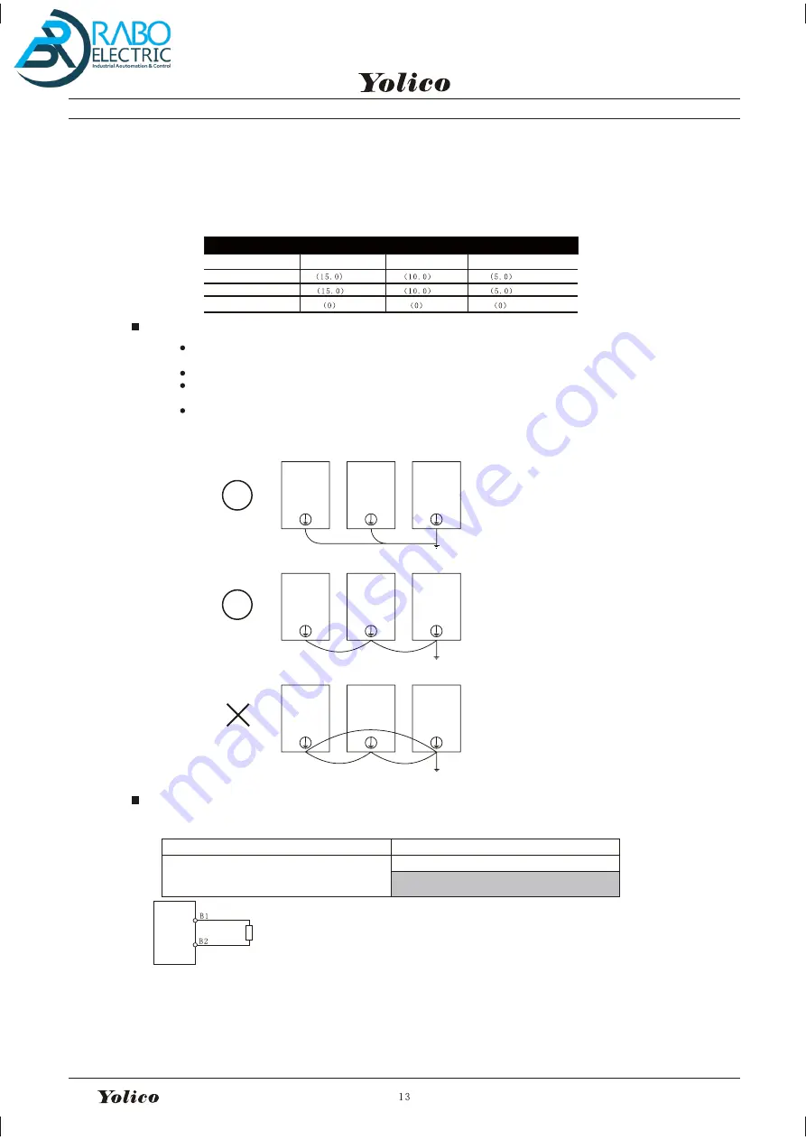 Yolico YD3000N Series Instruction Manual Download Page 21