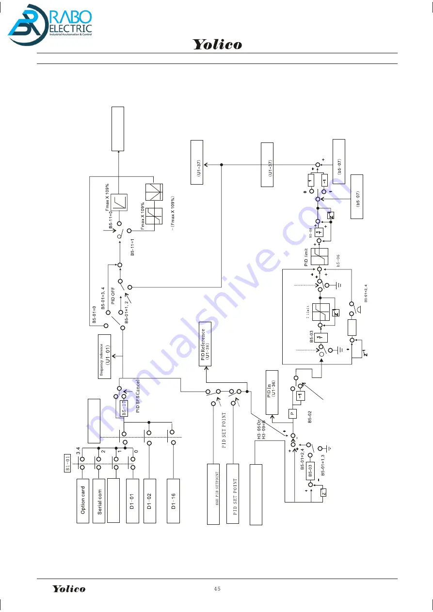 Yolico YD3000N Series Скачать руководство пользователя страница 53