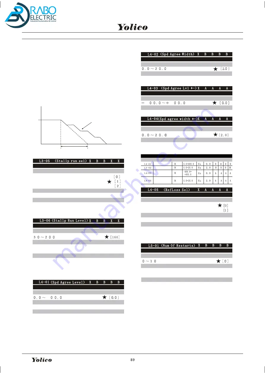 Yolico YD3000N Series Instruction Manual Download Page 97