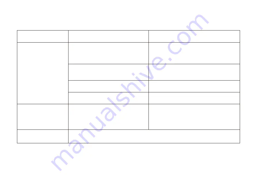 Yolink YS6802-UC/SH-18A User Manual Download Page 21