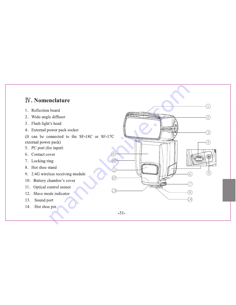 Yongnuo YN560-III User Manual Download Page 6