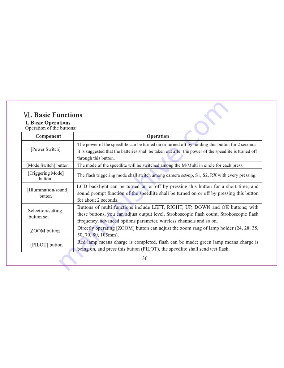 Yongnuo YN560-III User Manual Download Page 11