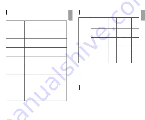 Yongnuo YN60RGB User Manual Download Page 7