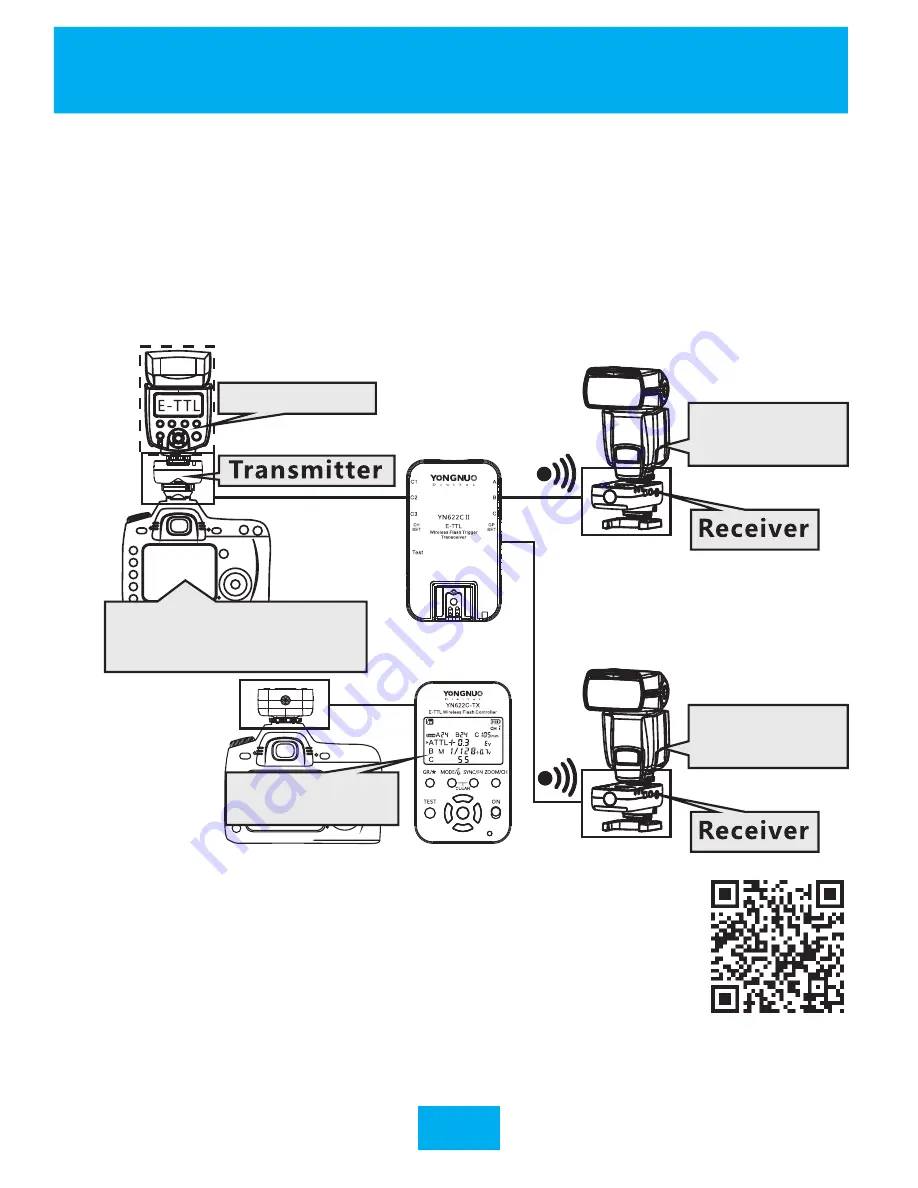 Yongnuo YN622C II Скачать руководство пользователя страница 3