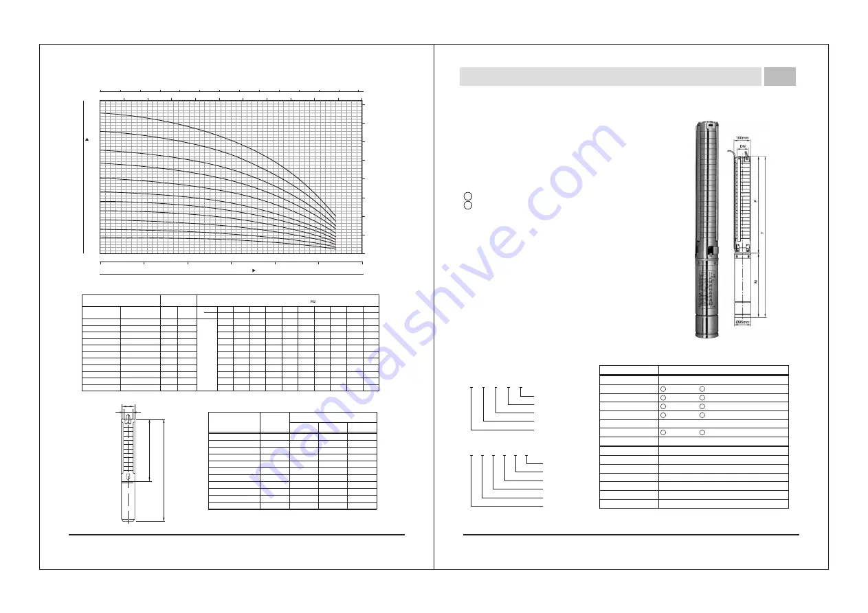 York 4 SYK 2 Series Manual Download Page 6