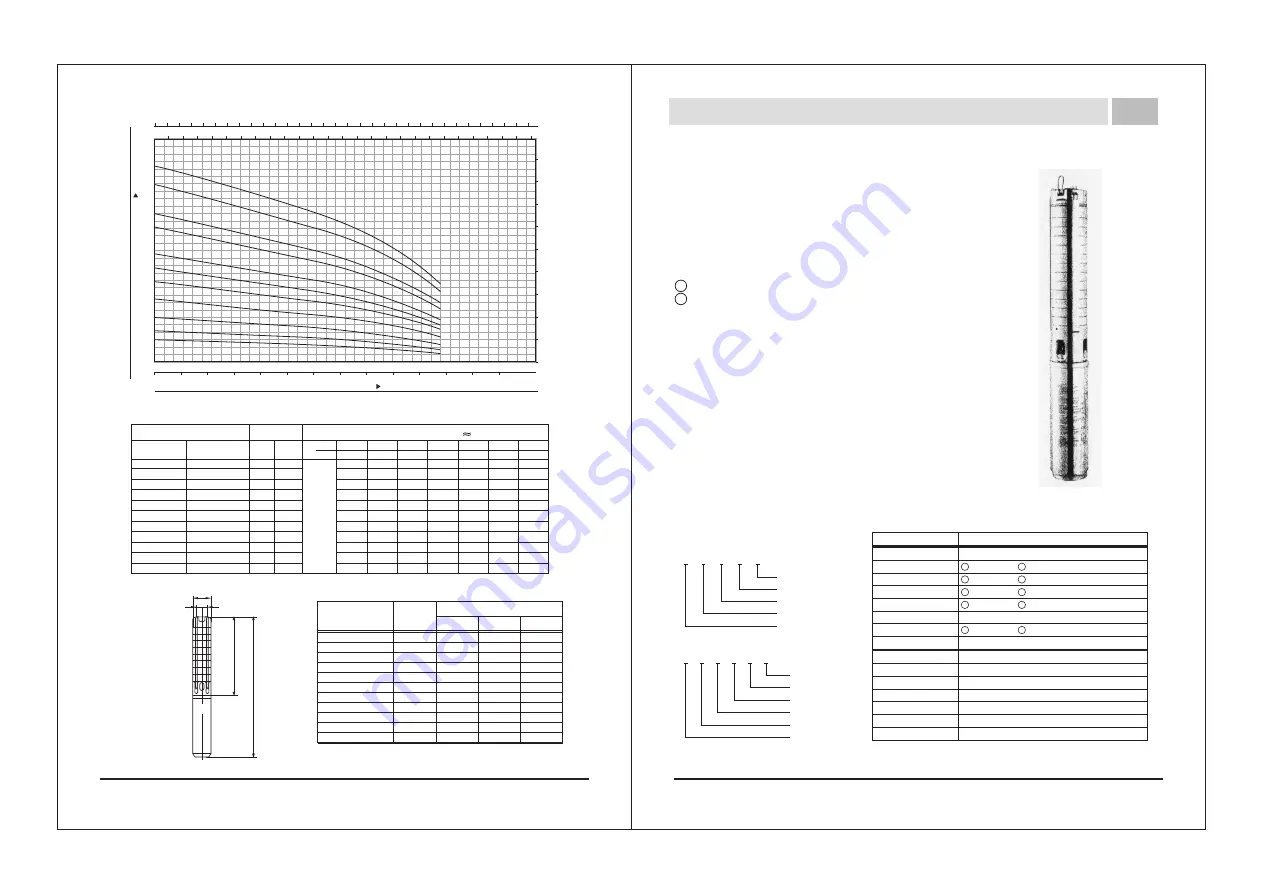 York 4 SYK 2 Series Manual Download Page 9