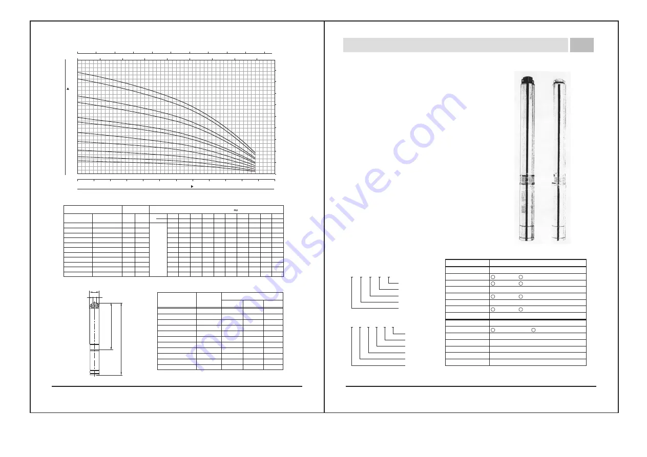 York 4 SYK 2 Series Manual Download Page 14