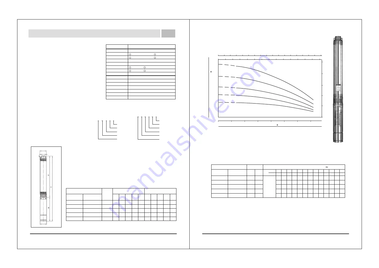 York 4 SYK 2 Series Manual Download Page 15