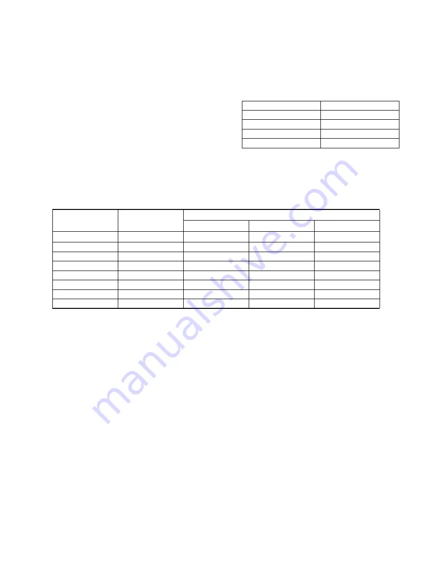 York GY8S-DH Technical Manual Download Page 5