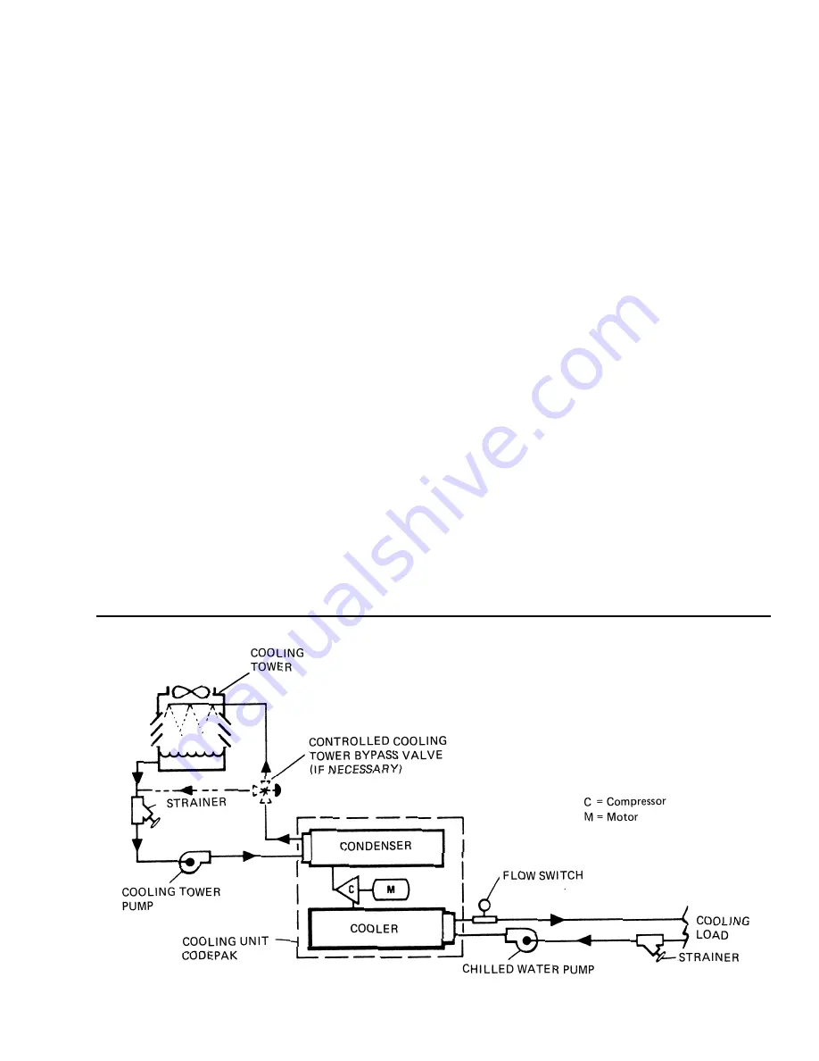 York Millenium YK D Series Installation Instructions Manual Download Page 23