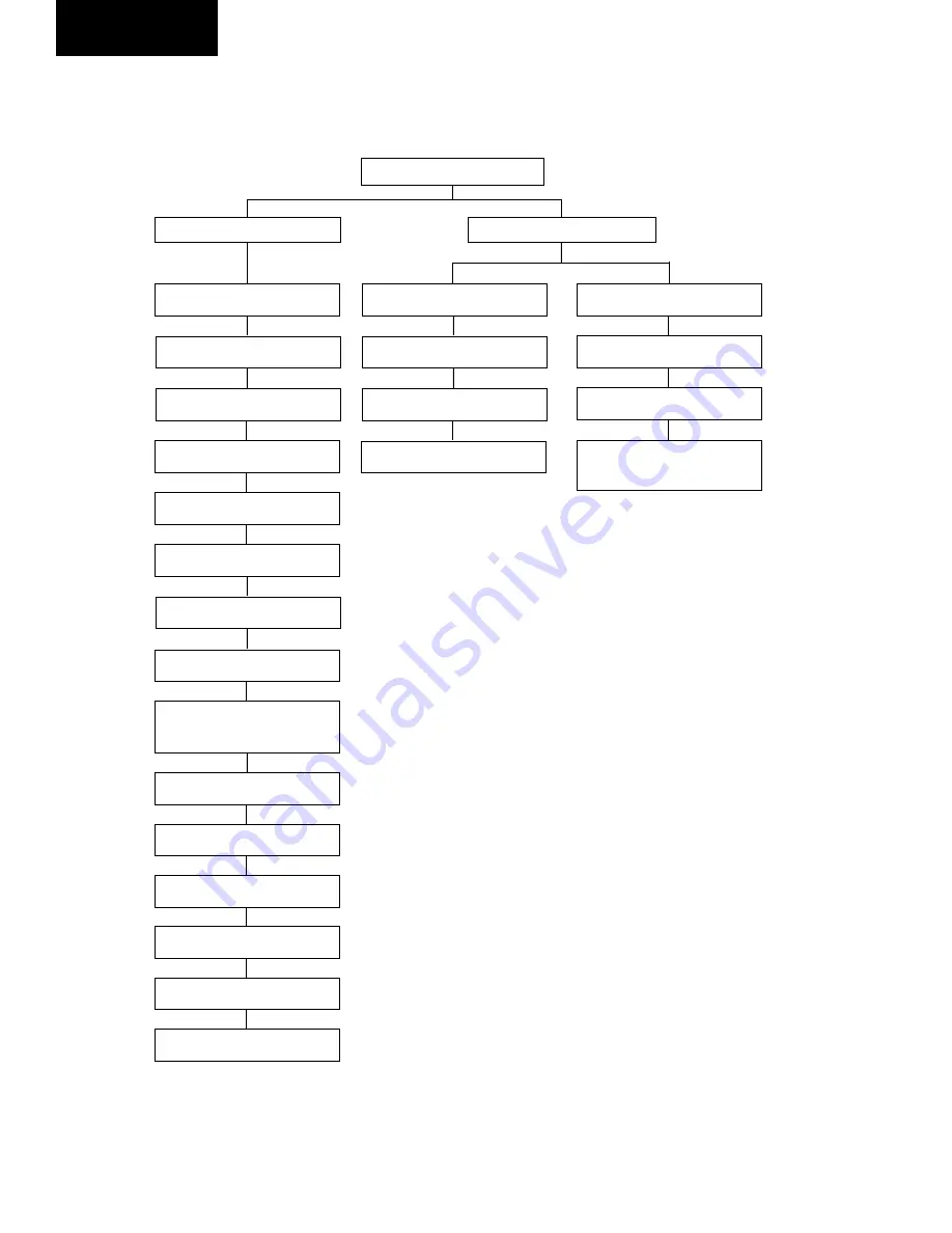 York MILLENNIUM YCUL0045SC Скачать руководство пользователя страница 102