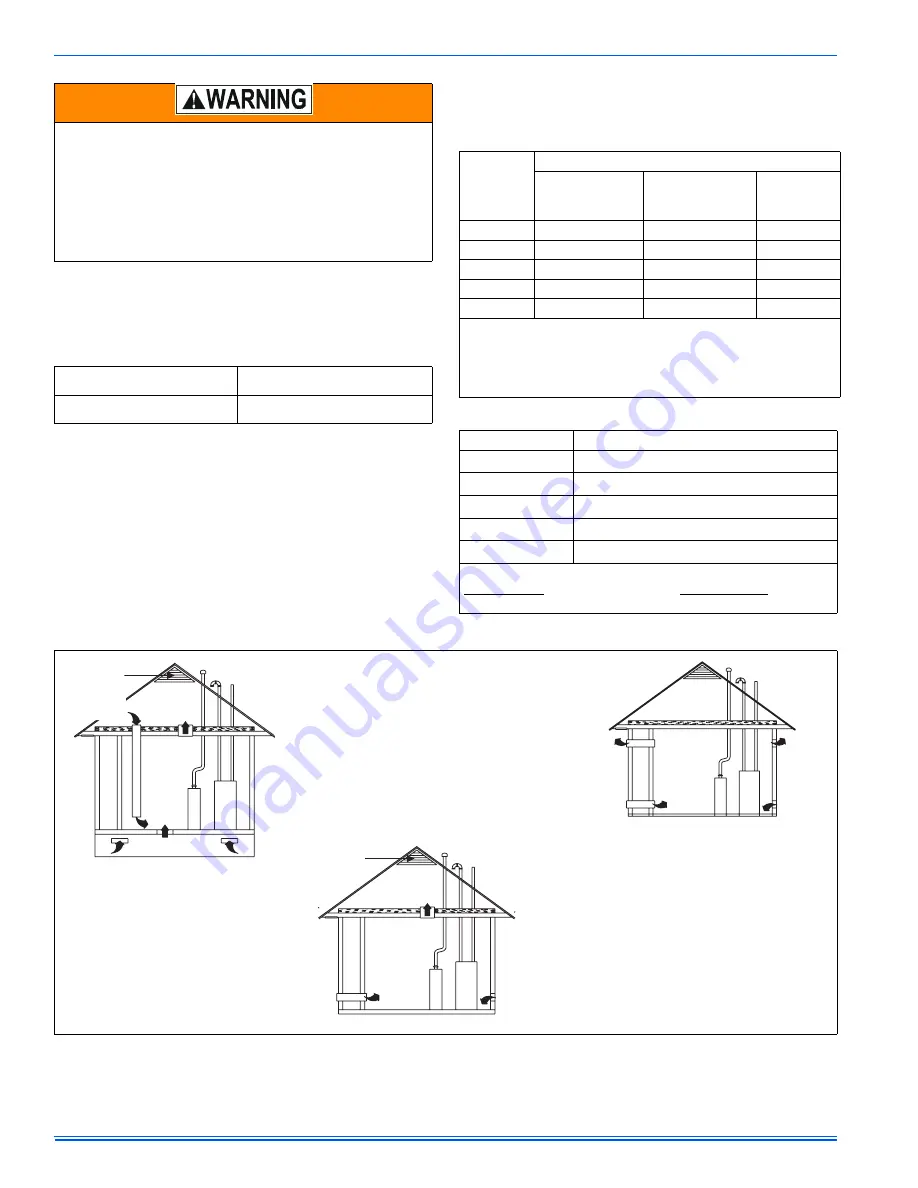 York PT9 Series Installation Manual Download Page 14