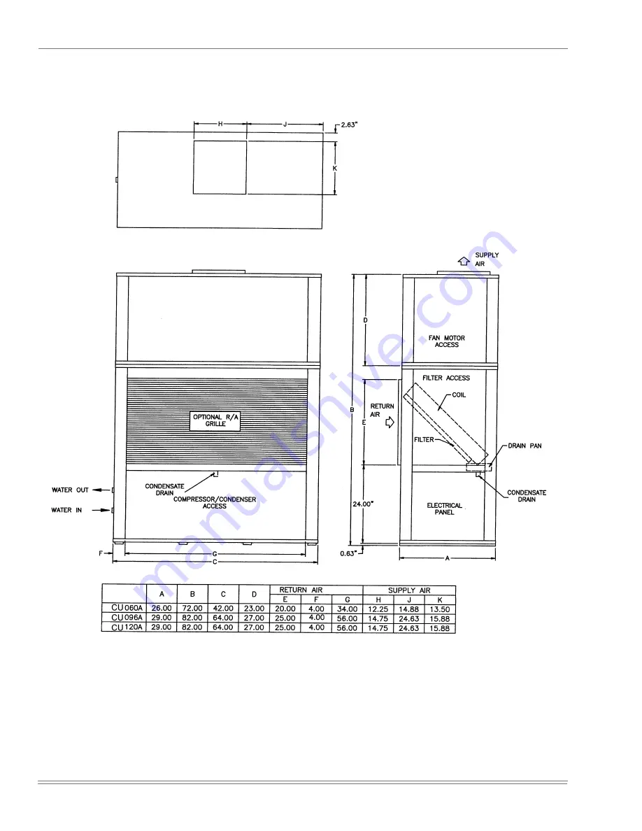 York SINGLE PACKAGE AIR CONDITIONING CU060 Installation Instruction Download Page 6