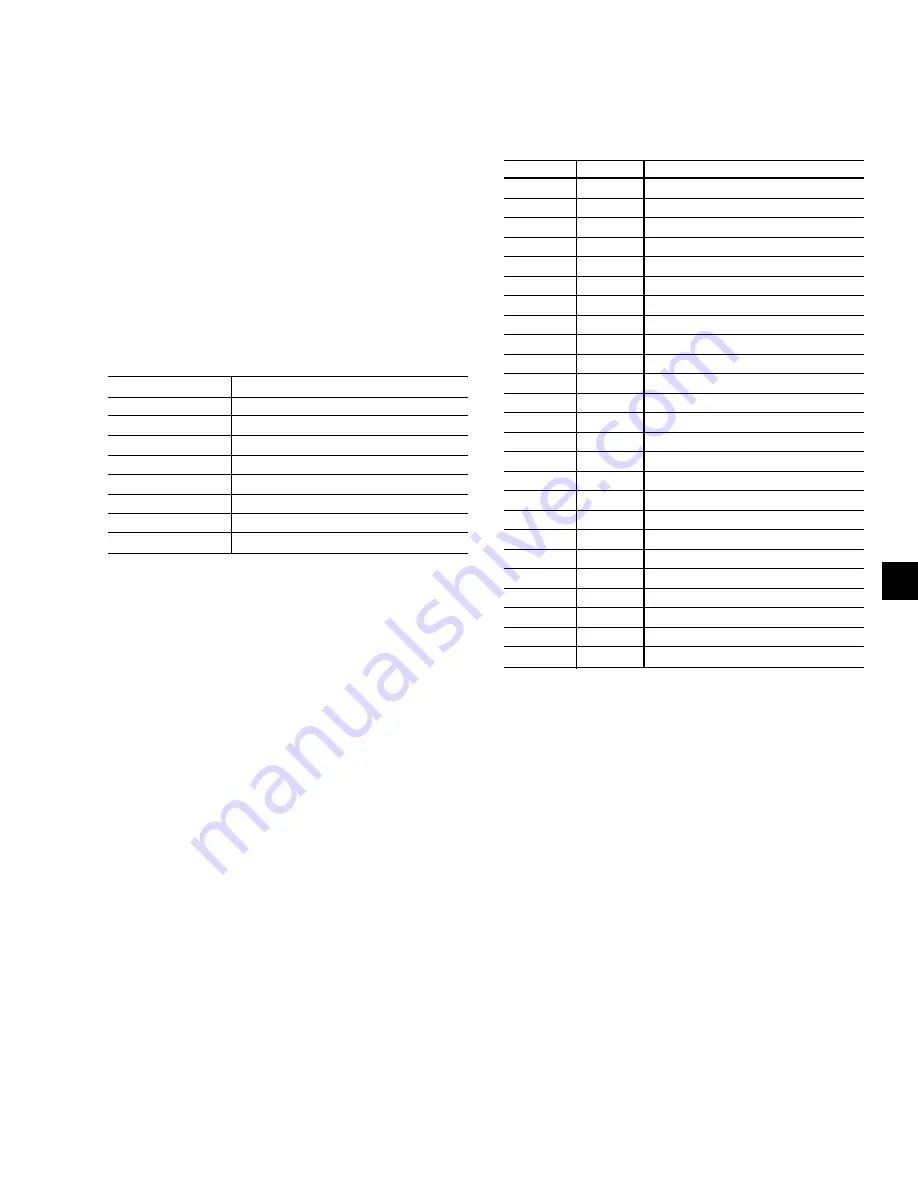 York YCAL0014SC Installation Operation & Maintenance Download Page 109