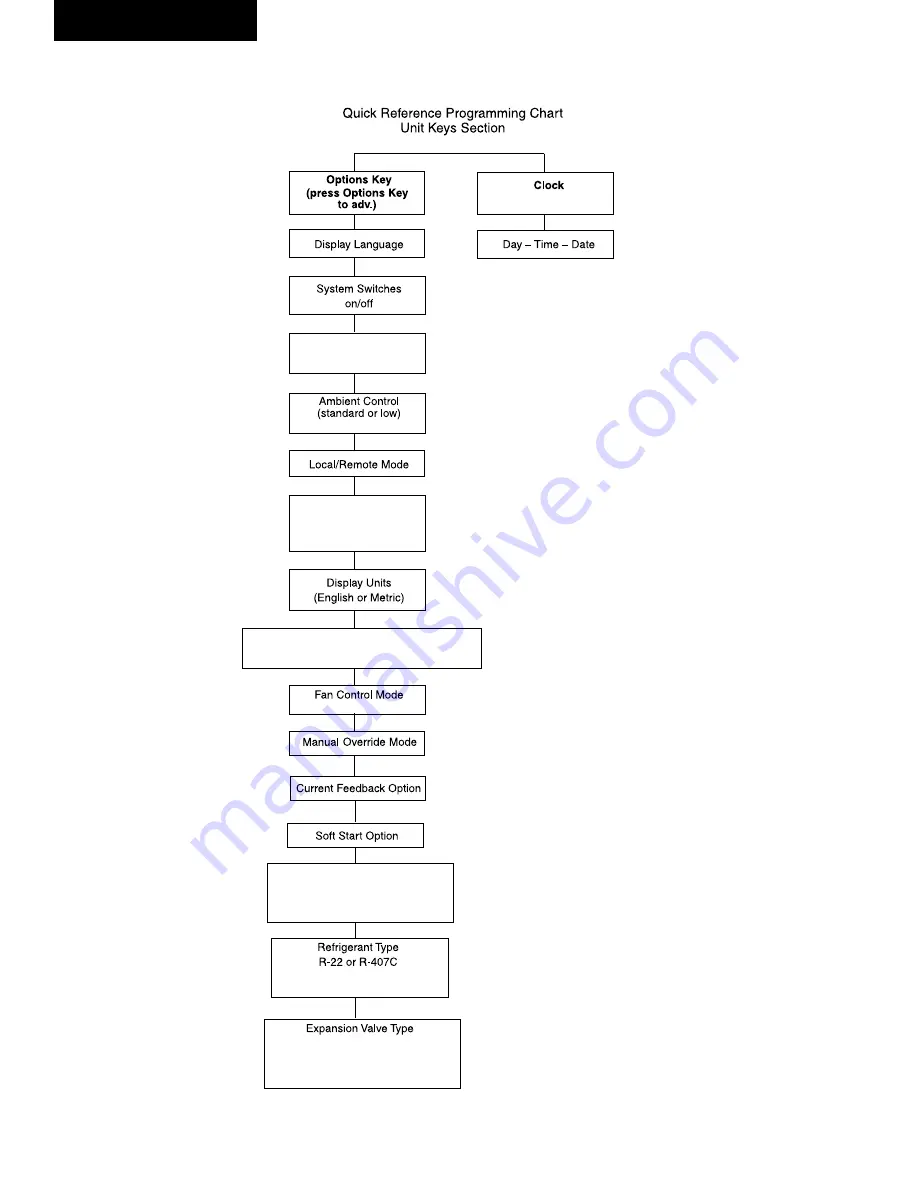 York YCUL0045E Installation Operation & Maintenance Download Page 84