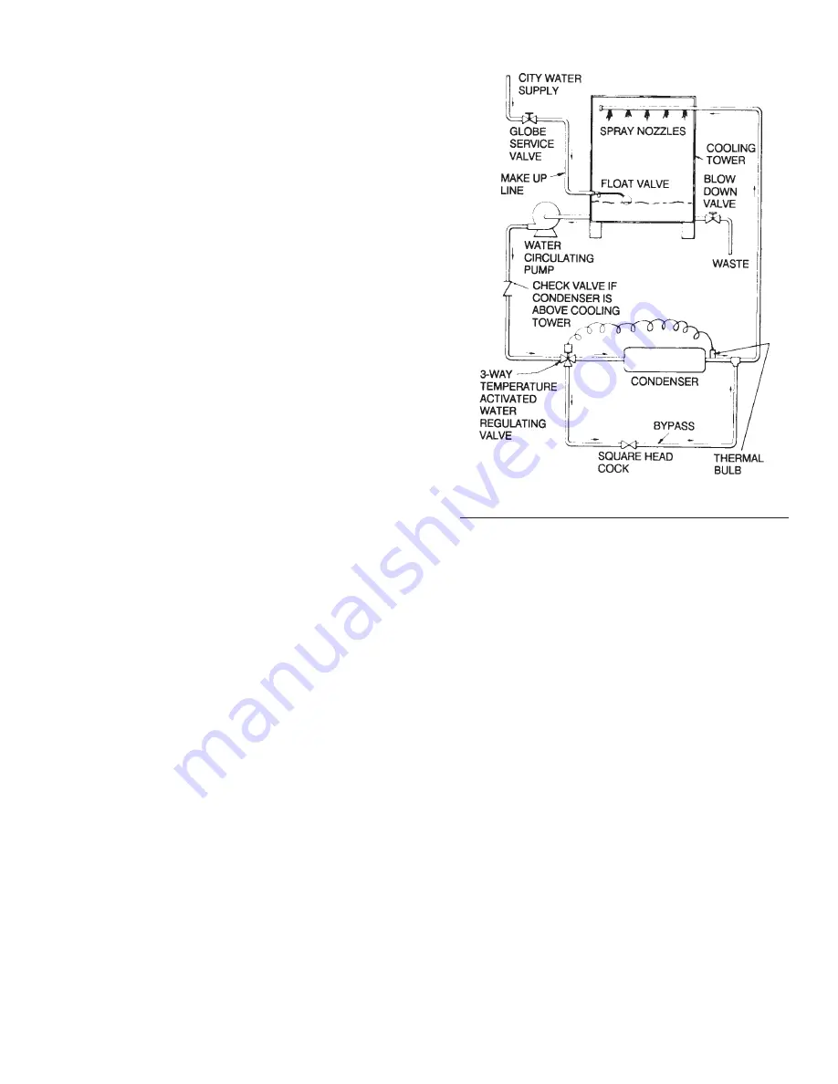 York YCWJ45EE0 Installation Operation & Maintenance Download Page 21