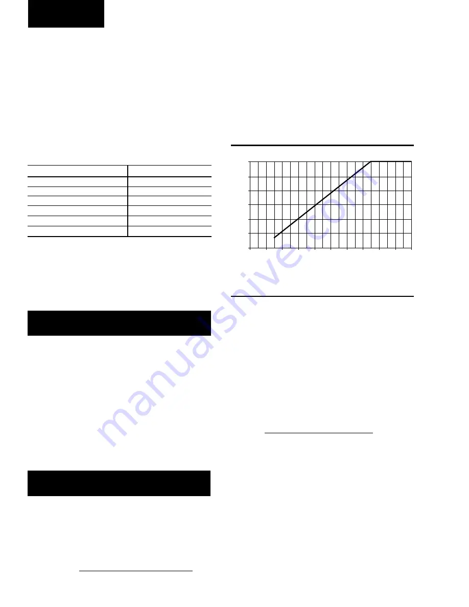 York YCWS0313SC Installation, Operation And Maintenance Manual Download Page 50