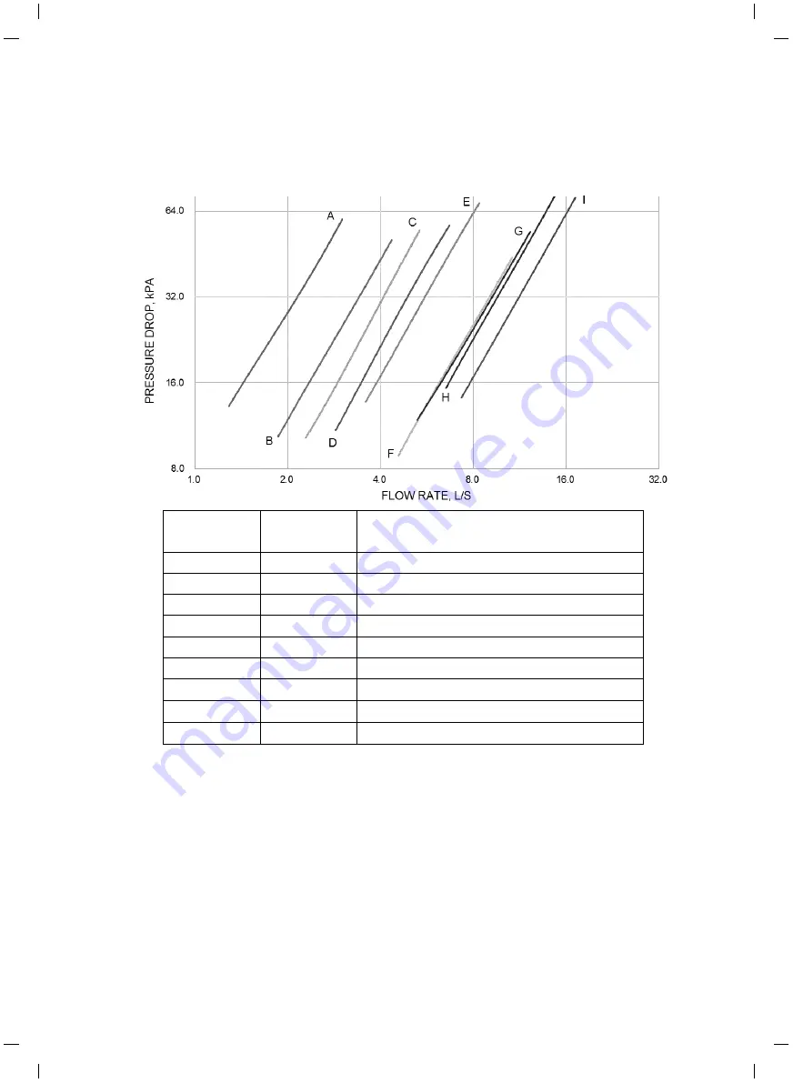 York YMAA 0045 Installation Manual Download Page 45