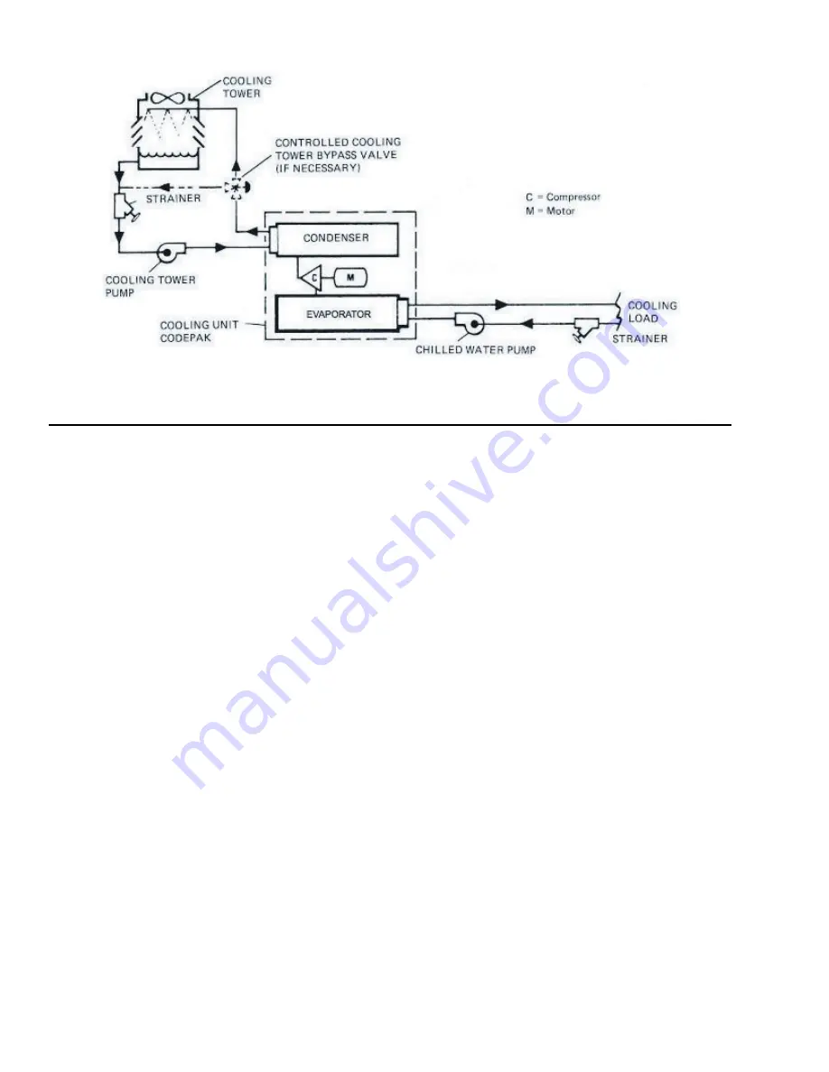 York YMC2 Manual Download Page 20