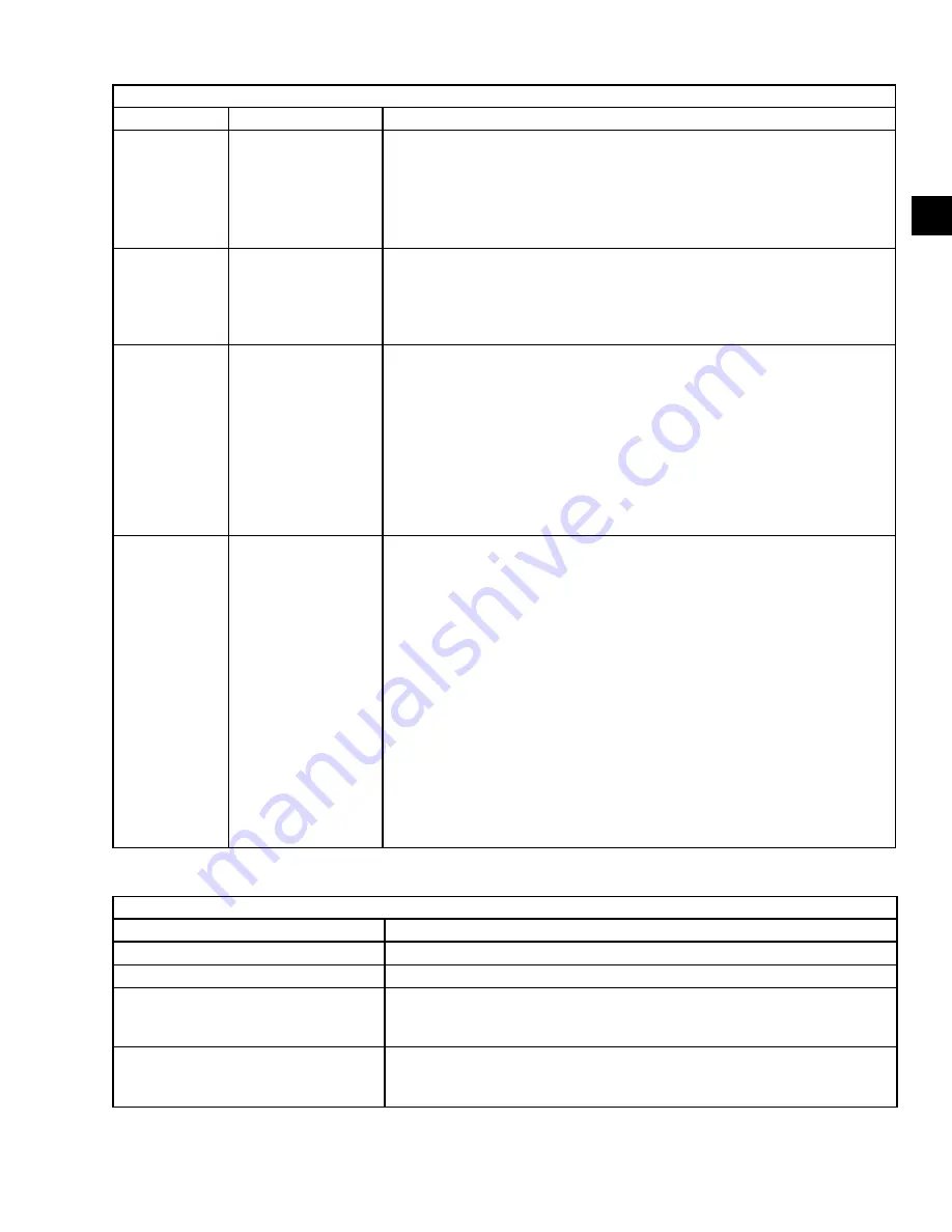 York YZ MODEL A Operation And Maintenance Manual Download Page 83