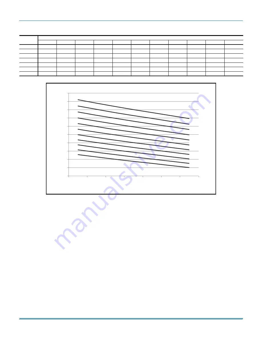 York ZT078-102 Installation Manual Download Page 49