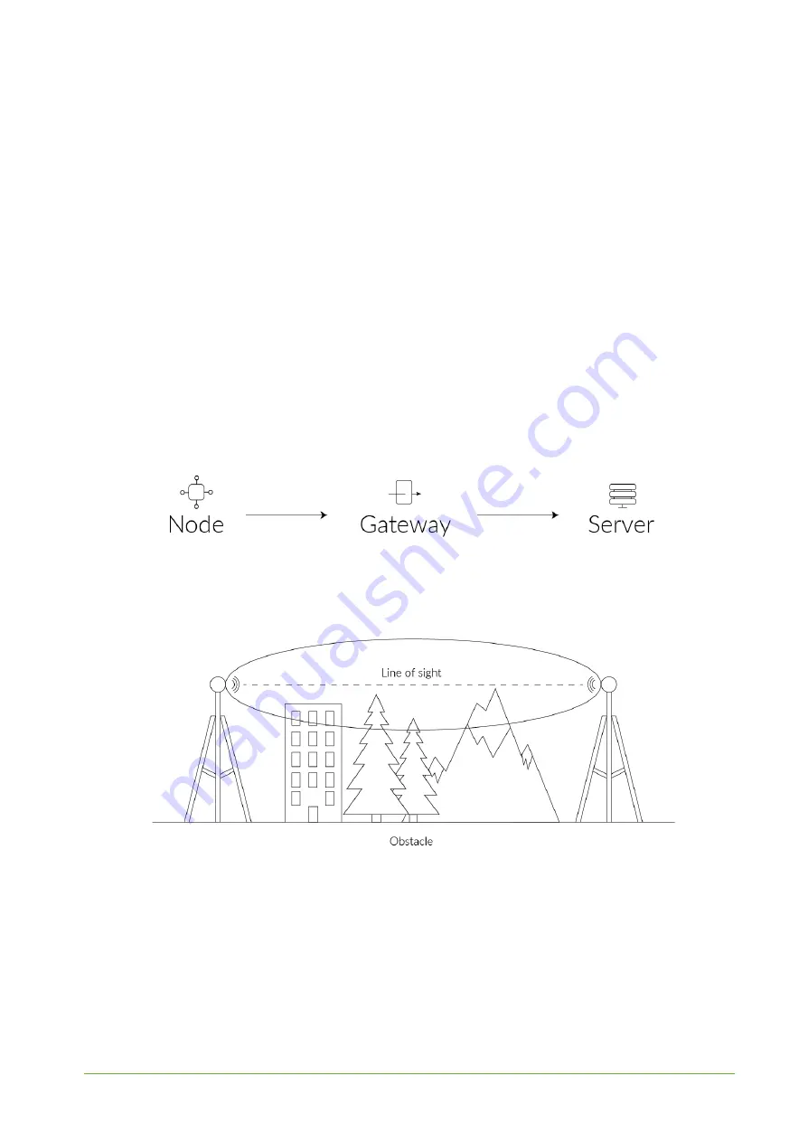 YOSensi YO Distance User Manual Download Page 14