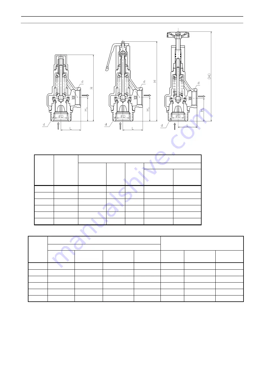 Yoshitake AL-140T Series Скачать руководство пользователя страница 3