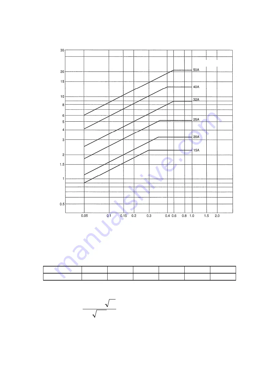 Yoshitake GD-24 Installation & Operation Manual Download Page 5