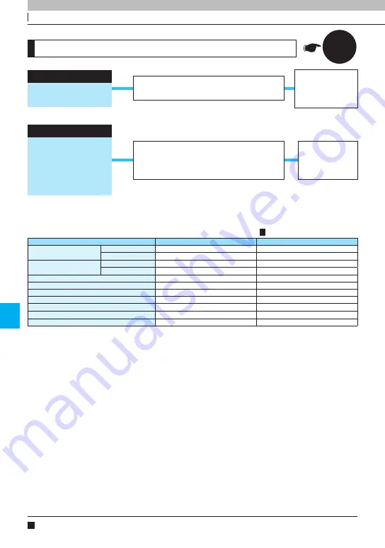 Yoshitake PD-1 Manual Download Page 3