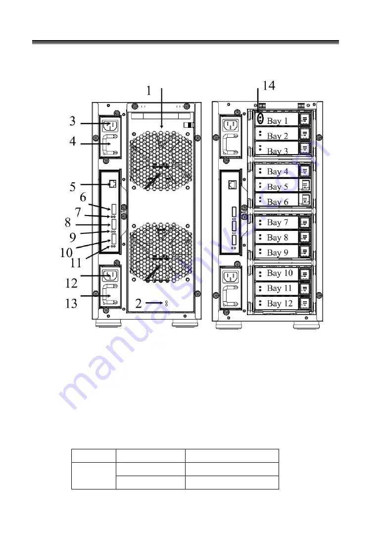 Yotta 3 SAS User Manual Download Page 23