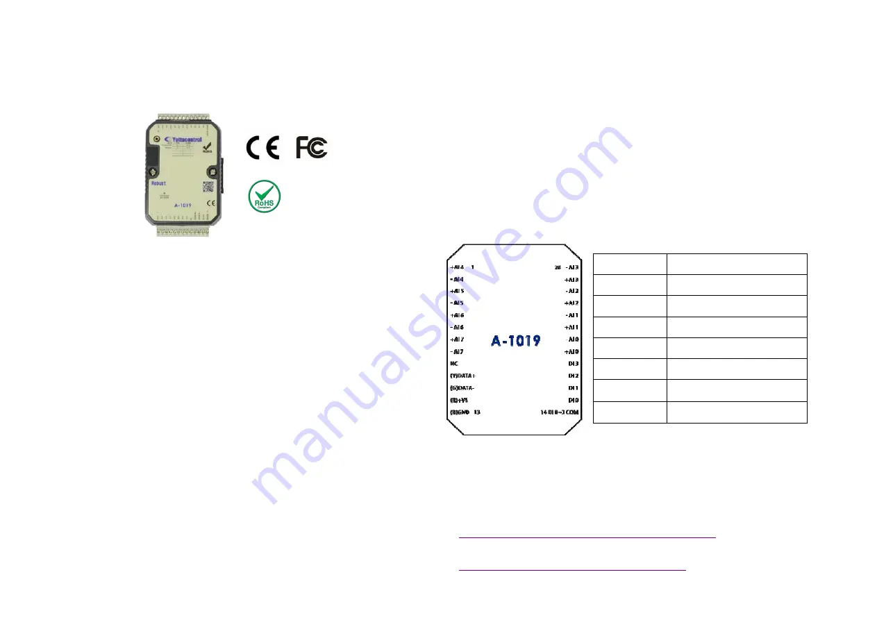 Yottacontrol A-1019 Quick Start Manual Download Page 1