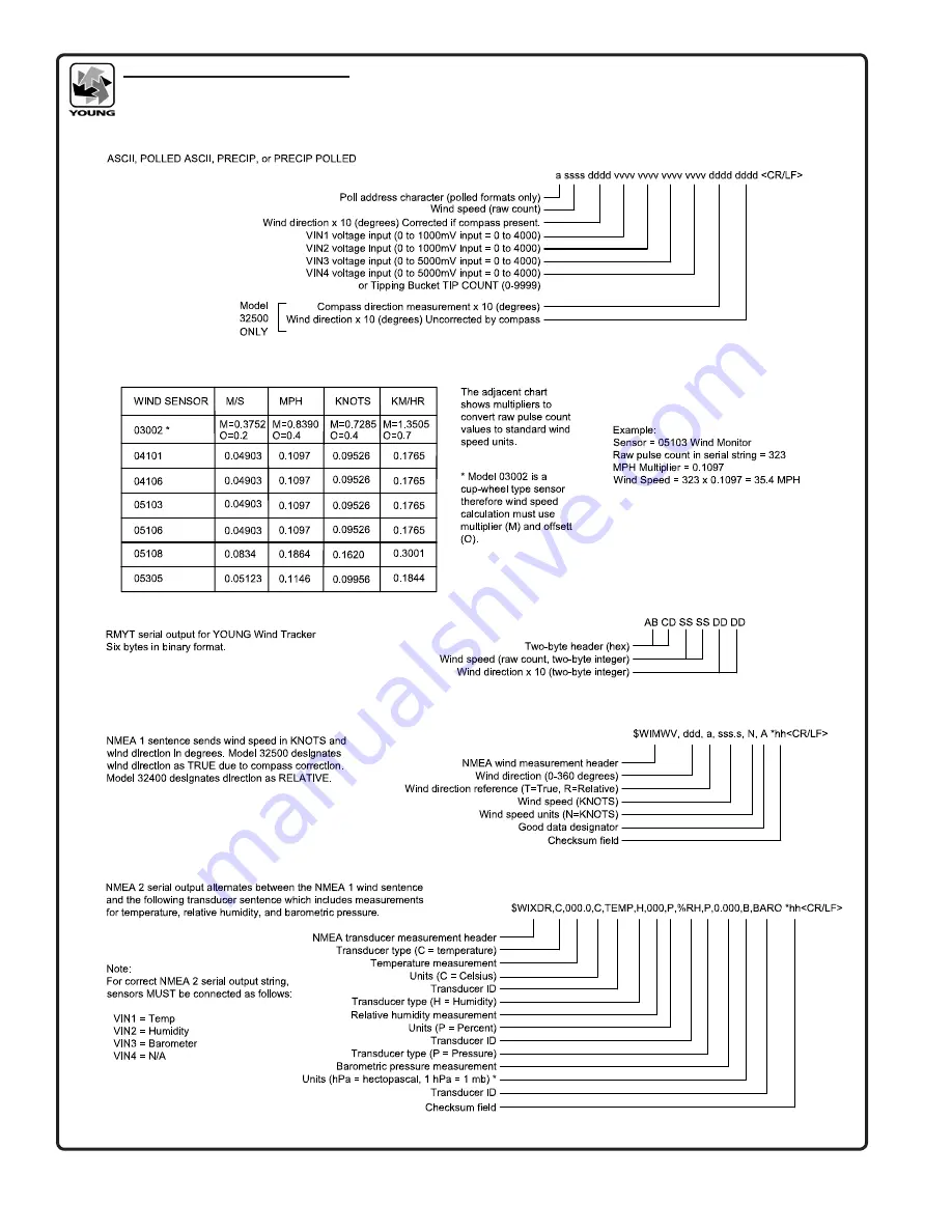 Young 32400 SERIAL INTERFACE Скачать руководство пользователя страница 5