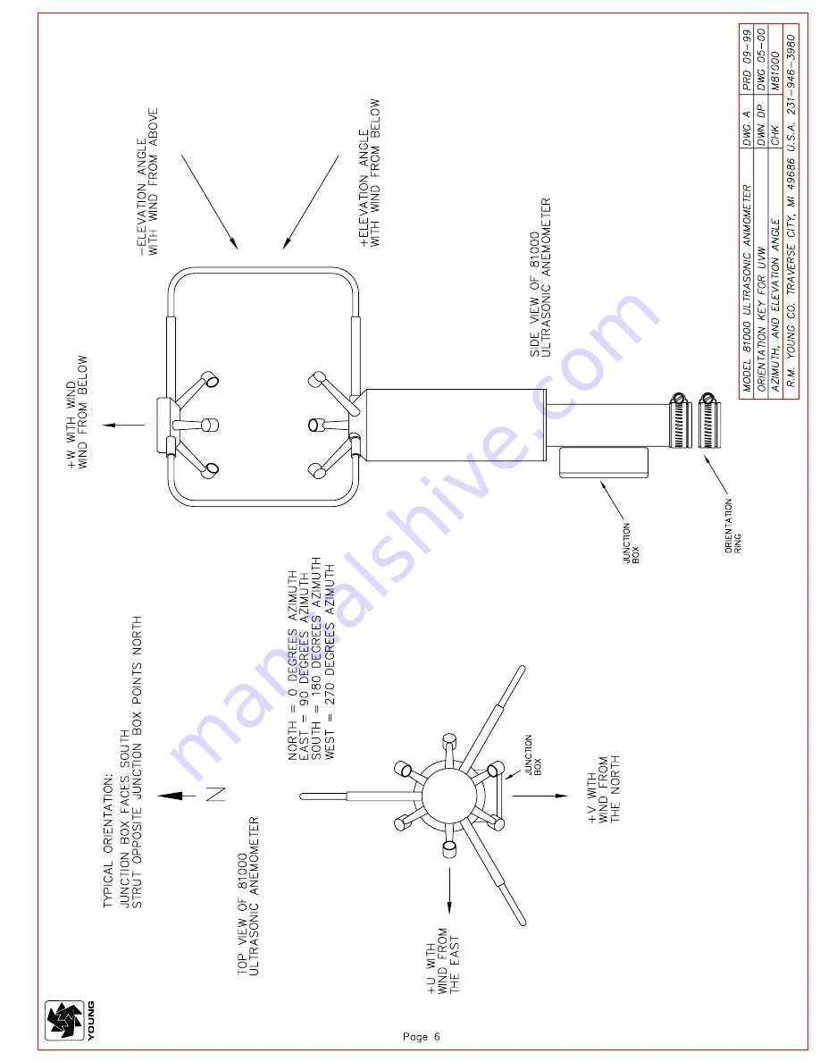 Young 81000 Introduction Manual Download Page 7