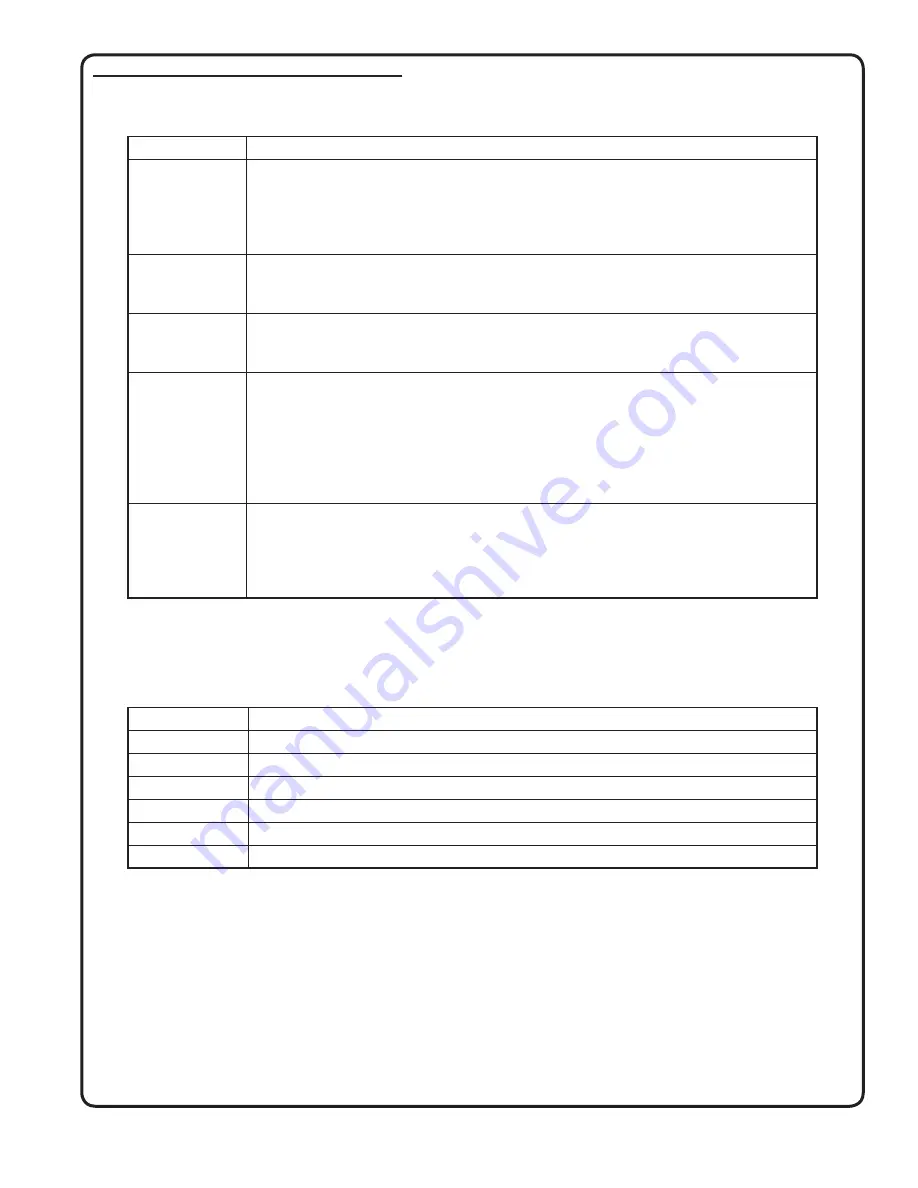 Young ResponseONE 91000 Instructions Manual Download Page 18