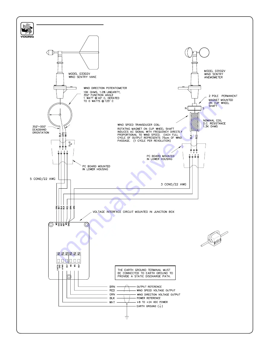 Young Wind Sentry 03002V Instructions Manual Download Page 5