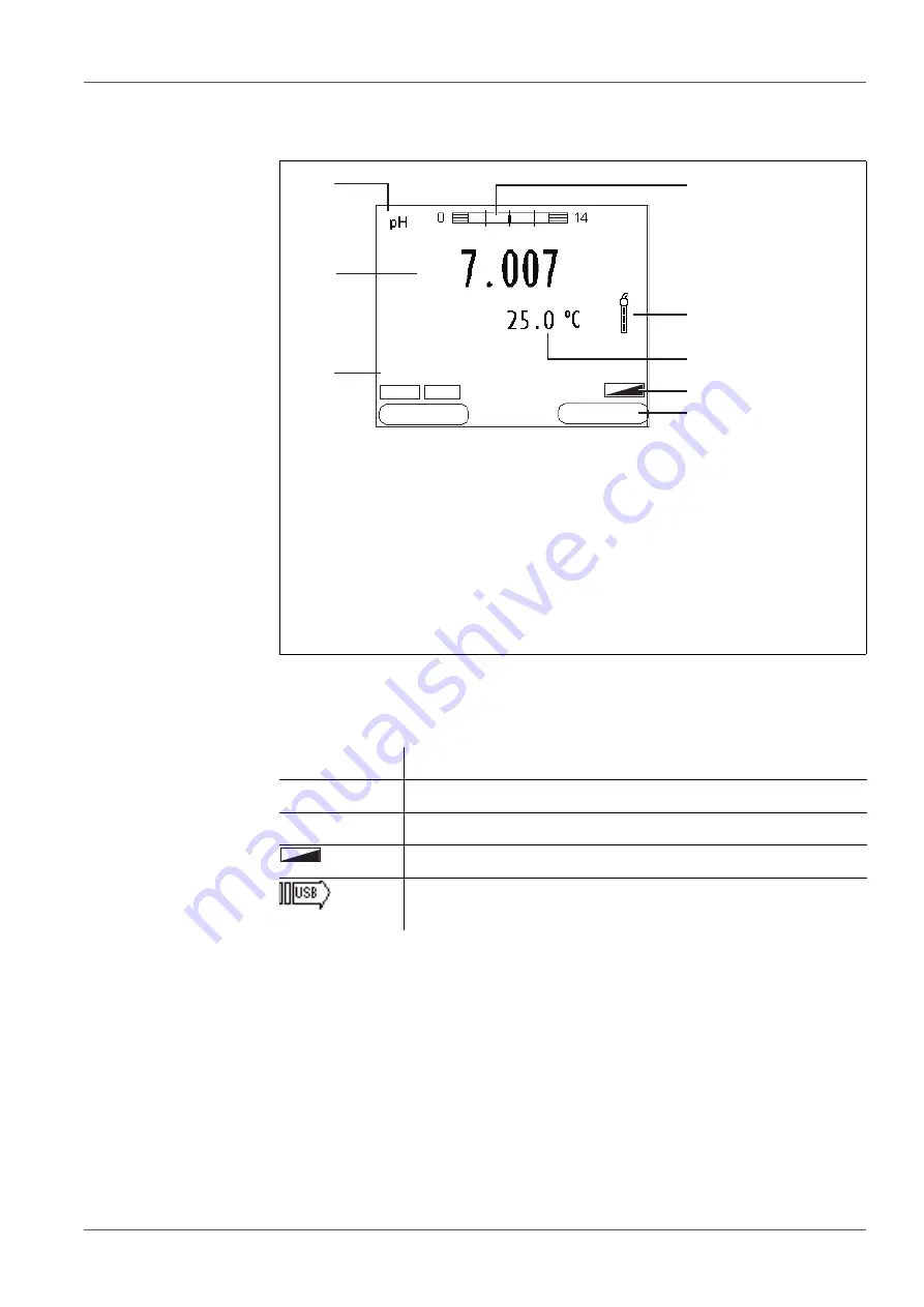 YSI MultiLab 4010P-1W Operating Manual Download Page 17