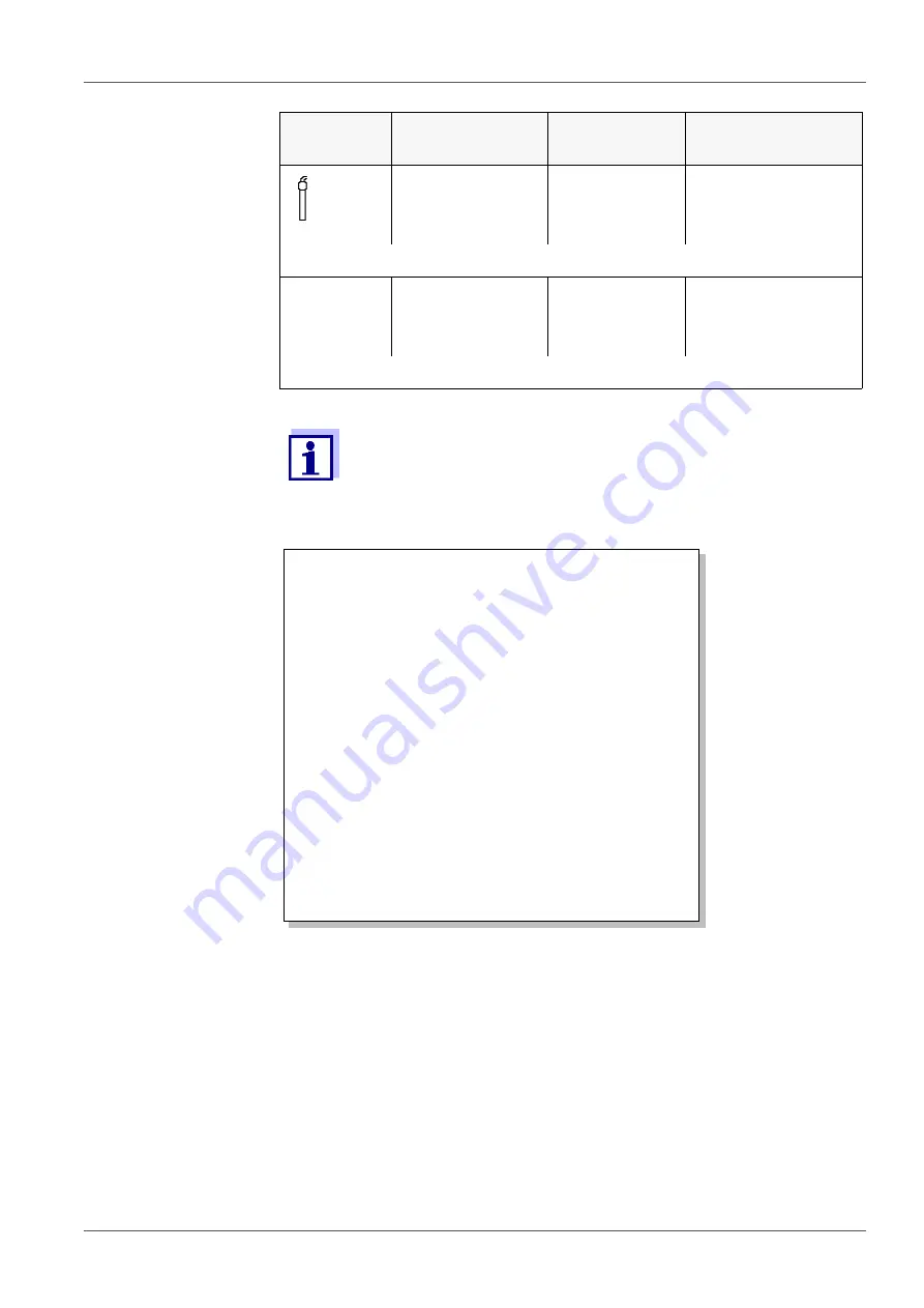 YSI MultiLab 4010P-1W Operating Manual Download Page 36