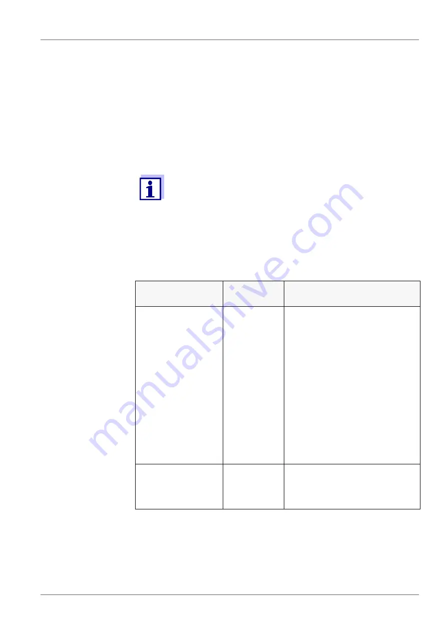 YSI MultiLab 4010P-1W Скачать руководство пользователя страница 53