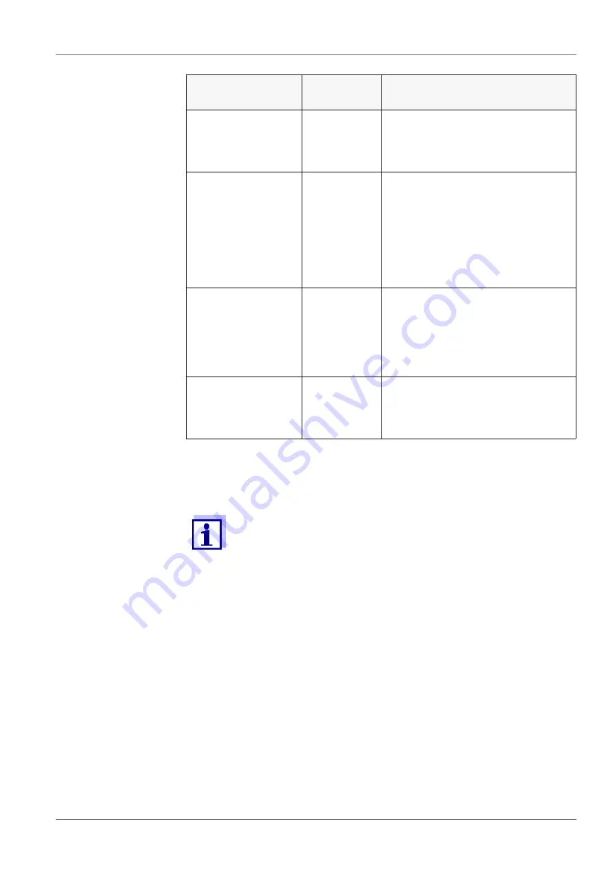 YSI MultiLab 4010P-1W Operating Manual Download Page 69