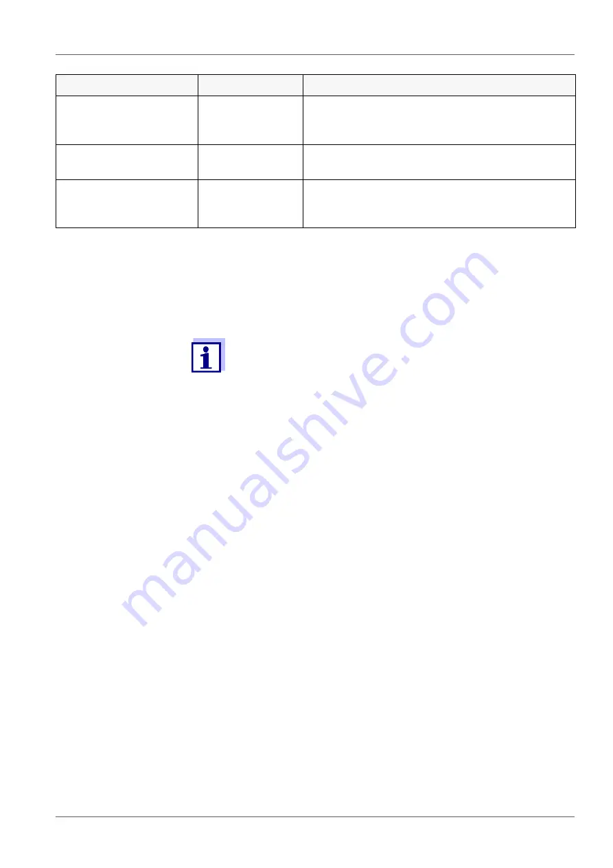 YSI MultiLab 4010P-1W Operating Manual Download Page 74