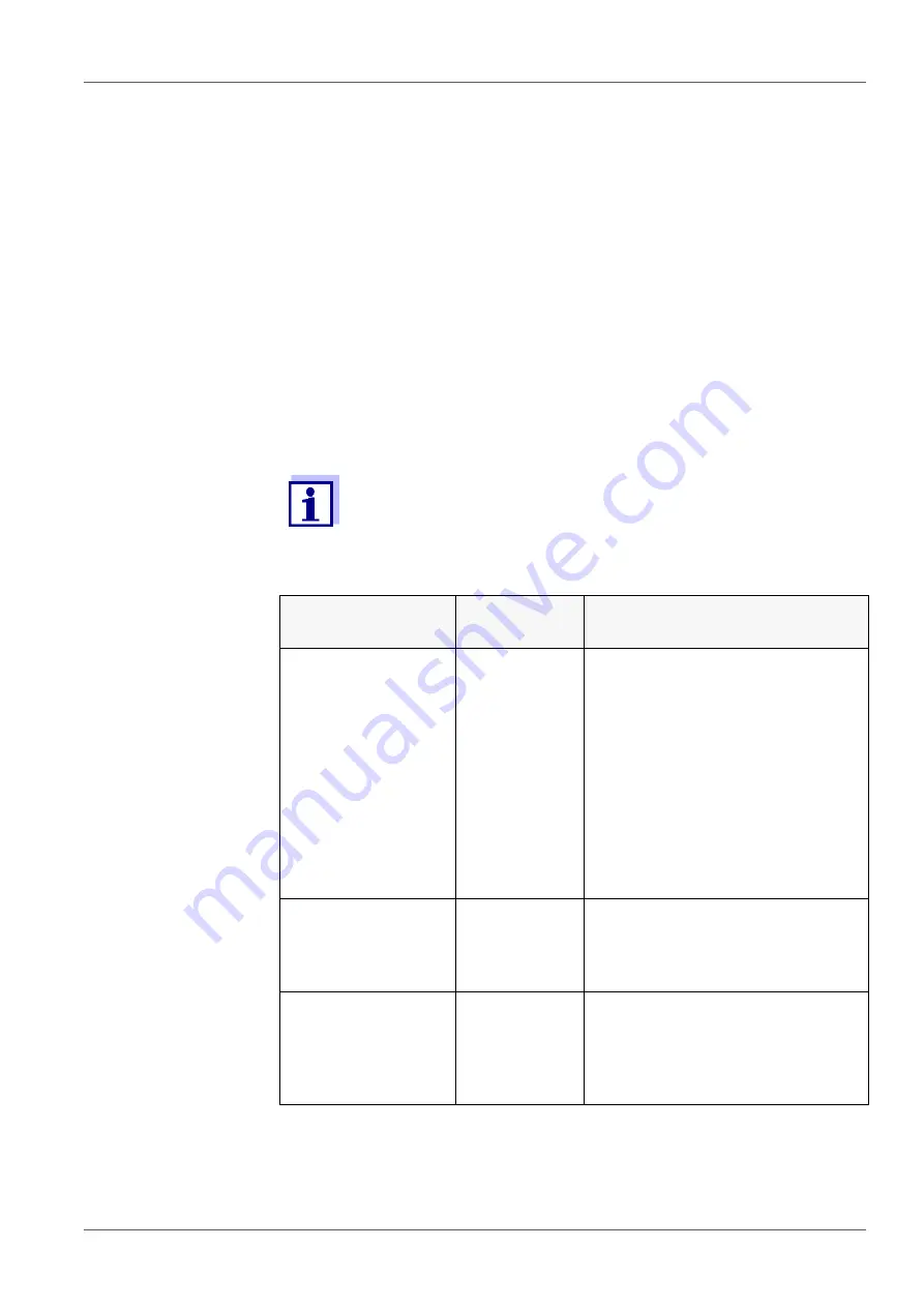 YSI MultiLab 4010P-1W Скачать руководство пользователя страница 81